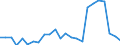 Flow: Exports / Measure: Values / Partner Country: Belgium, Luxembourg / Reporting Country: France incl. Monaco & overseas