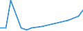 Flow: Exports / Measure: Values / Partner Country: Belgium, Luxembourg / Reporting Country: Hungary