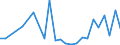 Flow: Exports / Measure: Values / Partner Country: Belgium, Luxembourg / Reporting Country: Italy incl. San Marino & Vatican