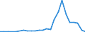 Flow: Exports / Measure: Values / Partner Country: Belgium, Luxembourg / Reporting Country: Japan