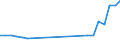 Flow: Exports / Measure: Values / Partner Country: Belgium, Luxembourg / Reporting Country: Netherlands