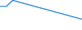 Flow: Exports / Measure: Values / Partner Country: Belgium, Luxembourg / Reporting Country: Poland