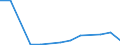 Flow: Exports / Measure: Values / Partner Country: Belgium, Luxembourg / Reporting Country: Slovakia