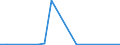 Flow: Exports / Measure: Values / Partner Country: Belgium, Luxembourg / Reporting Country: Spain