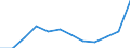 Flow: Exports / Measure: Values / Partner Country: Belgium, Luxembourg / Reporting Country: Sweden