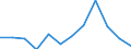 Flow: Exports / Measure: Values / Partner Country: Belgium, Luxembourg / Reporting Country: Switzerland incl. Liechtenstein