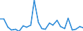 Flow: Exports / Measure: Values / Partner Country: Belgium, Luxembourg / Reporting Country: United Kingdom