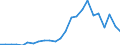 Flow: Exports / Measure: Values / Partner Country: Brazil / Reporting Country: Belgium