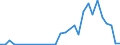 Flow: Exports / Measure: Values / Partner Country: Brazil / Reporting Country: France incl. Monaco & overseas