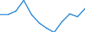 Flow: Exports / Measure: Values / Partner Country: Brazil / Reporting Country: Germany