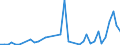 Flow: Exports / Measure: Values / Partner Country: Brazil / Reporting Country: Japan