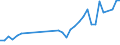 Flow: Exports / Measure: Values / Partner Country: Brazil / Reporting Country: Netherlands