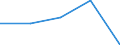 Flow: Exports / Measure: Values / Partner Country: Brazil / Reporting Country: Poland