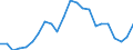 Flow: Exports / Measure: Values / Partner Country: Brazil / Reporting Country: Sweden