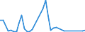 Flow: Exports / Measure: Values / Partner Country: Brazil / Reporting Country: United Kingdom