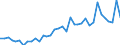 Flow: Exports / Measure: Values / Partner Country: Brazil / Reporting Country: USA incl. PR. & Virgin Isds.