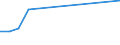 Flow: Exports / Measure: Values / Partner Country: Germany / Reporting Country: Australia