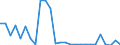 Flow: Exports / Measure: Values / Partner Country: Germany / Reporting Country: Austria