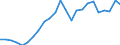 Flow: Exports / Measure: Values / Partner Country: Germany / Reporting Country: Belgium