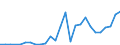 Flow: Exports / Measure: Values / Partner Country: Germany / Reporting Country: Czech Rep.