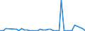 Flow: Exports / Measure: Values / Partner Country: Germany / Reporting Country: Denmark