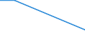 Flow: Exports / Measure: Values / Partner Country: Germany / Reporting Country: Estonia