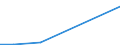 Flow: Exports / Measure: Values / Partner Country: Germany / Reporting Country: Finland