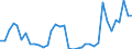 Flow: Exports / Measure: Values / Partner Country: Germany / Reporting Country: France incl. Monaco & overseas