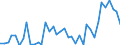 Flow: Exports / Measure: Values / Partner Country: Germany / Reporting Country: Japan