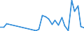 Flow: Exports / Measure: Values / Partner Country: Germany / Reporting Country: Poland