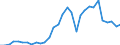 Flow: Exports / Measure: Values / Partner Country: World / Reporting Country: Czech Rep.