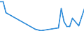 Flow: Exports / Measure: Values / Partner Country: World / Reporting Country: Denmark