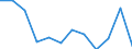 Handelsstrom: Exporte / Maßeinheit: Werte / Partnerland: World / Meldeland: Germany