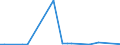 Flow: Exports / Measure: Values / Partner Country: World / Reporting Country: Greece