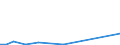 Flow: Exports / Measure: Values / Partner Country: World / Reporting Country: Hungary