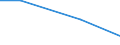 Flow: Exports / Measure: Values / Partner Country: World / Reporting Country: Israel