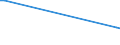 Flow: Exports / Measure: Values / Partner Country: World / Reporting Country: Japan