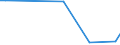 Flow: Exports / Measure: Values / Partner Country: World / Reporting Country: Lithuania