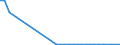 Flow: Exports / Measure: Values / Partner Country: World / Reporting Country: Poland