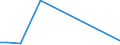 Flow: Exports / Measure: Values / Partner Country: World / Reporting Country: Slovakia