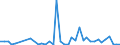 Flow: Exports / Measure: Values / Partner Country: World / Reporting Country: Spain