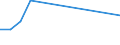 Flow: Exports / Measure: Values / Partner Country: China / Reporting Country: Korea, Rep. of