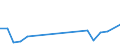 Flow: Exports / Measure: Values / Partner Country: China / Reporting Country: Netherlands