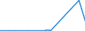 Flow: Exports / Measure: Values / Partner Country: China / Reporting Country: Switzerland incl. Liechtenstein