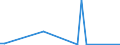 Flow: Exports / Measure: Values / Partner Country: China / Reporting Country: United Kingdom