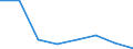 Flow: Exports / Measure: Values / Partner Country: Chinese Taipei / Reporting Country: EU 28-Extra EU