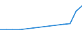 Flow: Exports / Measure: Values / Partner Country: Chinese Taipei / Reporting Country: Netherlands