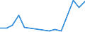 Flow: Exports / Measure: Values / Partner Country: Chinese Taipei / Reporting Country: Switzerland incl. Liechtenstein