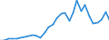 Handelsstrom: Exporte / Maßeinheit: Werte / Partnerland: Germany / Meldeland: Belgium
