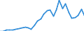 Flow: Exports / Measure: Values / Partner Country: Germany / Reporting Country: Belgium